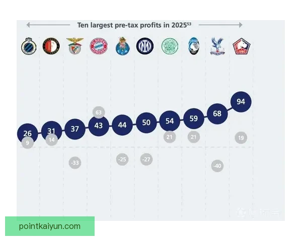 俱乐部名录榜排名分析：各大足球俱乐部现状与趋势概览